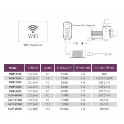 Jebao MDP serie incl. Wifi