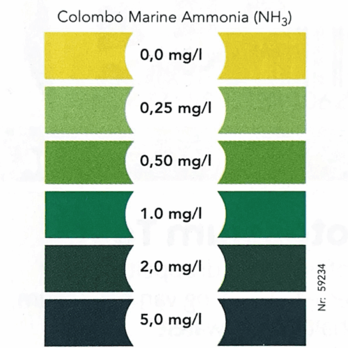 Colombo Marine Ammonia Test