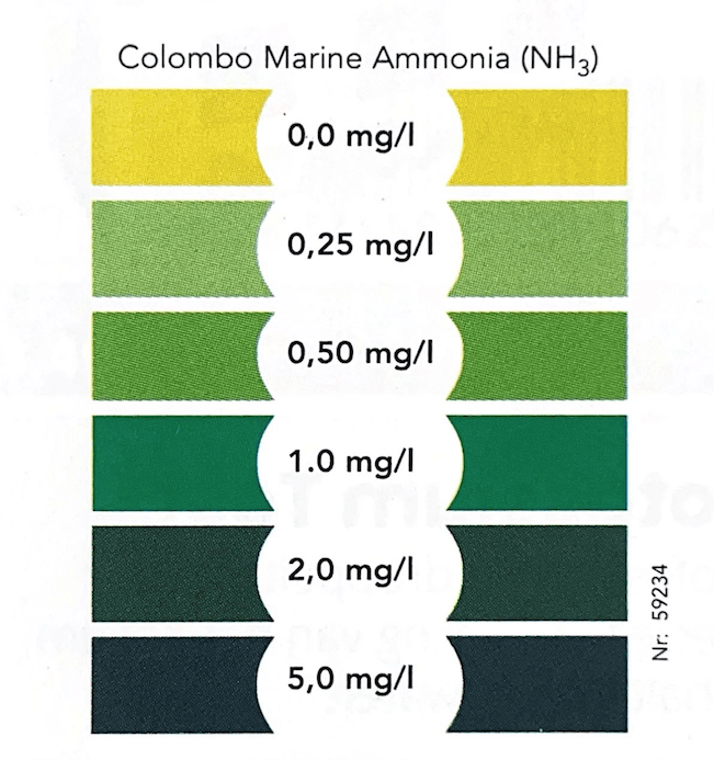 Colombo Marine Ammonia Test