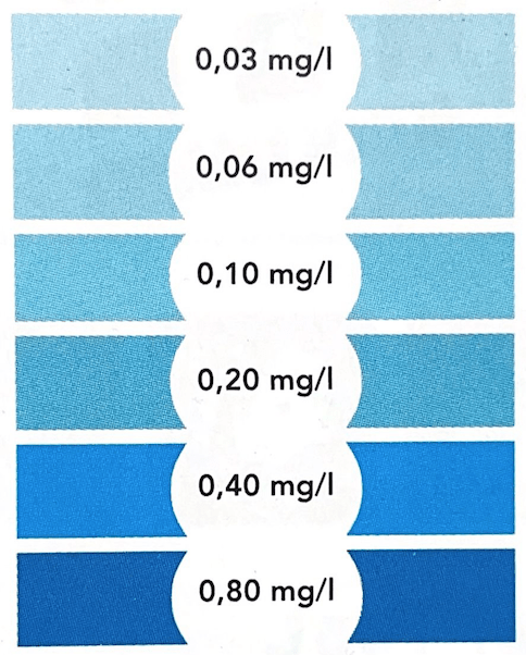 Colombo Marine Phosphate Test